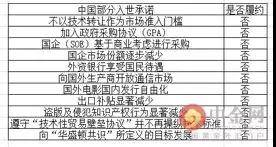 中國(guó)在技術(shù)轉(zhuǎn)讓領(lǐng)域?qū)θ胧莱兄Z的履行 成就與爭(zhēng)議